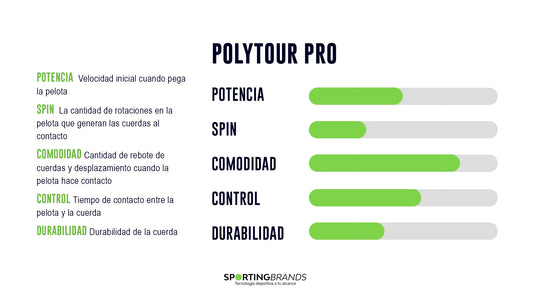 Set Cuerda Tenis POLY TOUR PRO 1.25 / 16L Amarillo YONEX