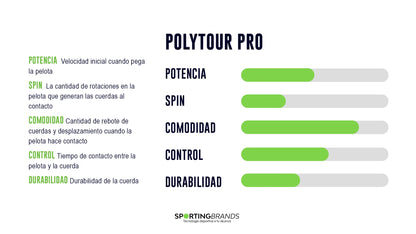 Set Cuerda Tenis POLY TOUR PRO 1.25 / 16L Negro YONEX